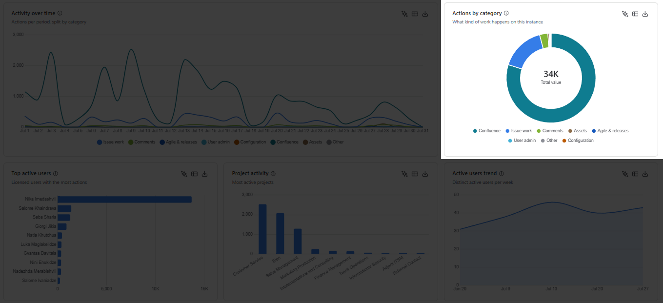 Actions by Category-20260730-090922.png